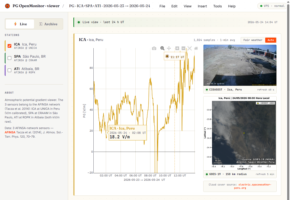 PG OpenMonitor live viewer — 3 AFINSA stations